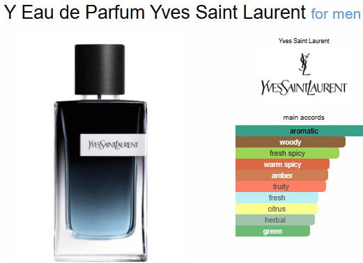 Yves Saint Laurent Y EDP | Decant